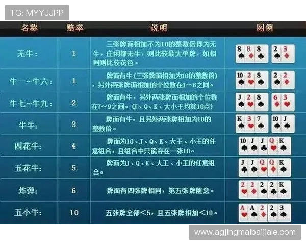 单挑牛牛新手入门必看详细规则与操作流程介绍 单挑牛牛新手入门必看详细规则与操作流程介绍