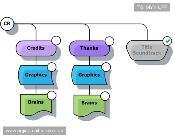 提升游戏运营效率的关键利器:AG视讯智能体的功能与优势详解 提升游戏运营效率的关键利器:AG视讯智能体的功能与优势详解