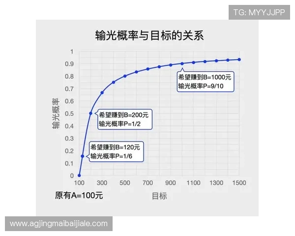百家乐怎么赢钱的实用技巧与策略详解帮助玩家提升胜率的方法分析
