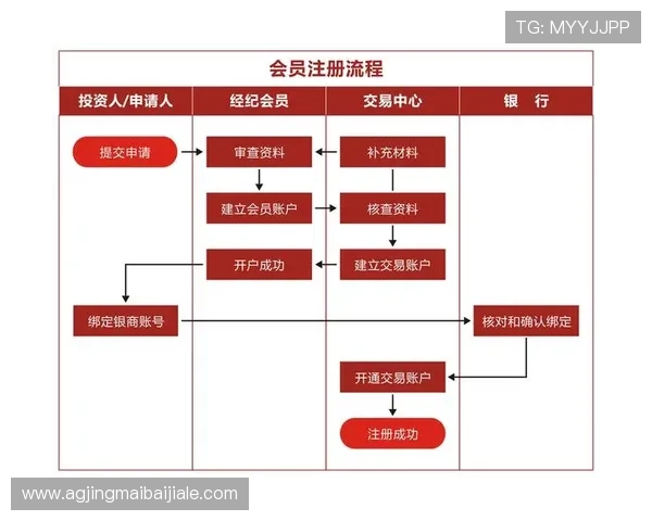 AG国际真人版会员注册指南，详细步骤与注册注意事项解析