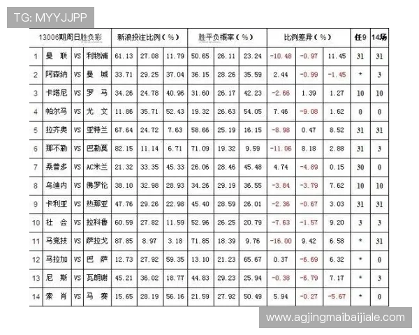 百家乐赔率与概率关系：帮助玩家理清投注风险与收益的科学方法