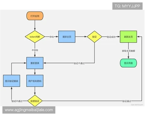 凯发旗舰厅真人平台高效登录流程与账号安全保障措施