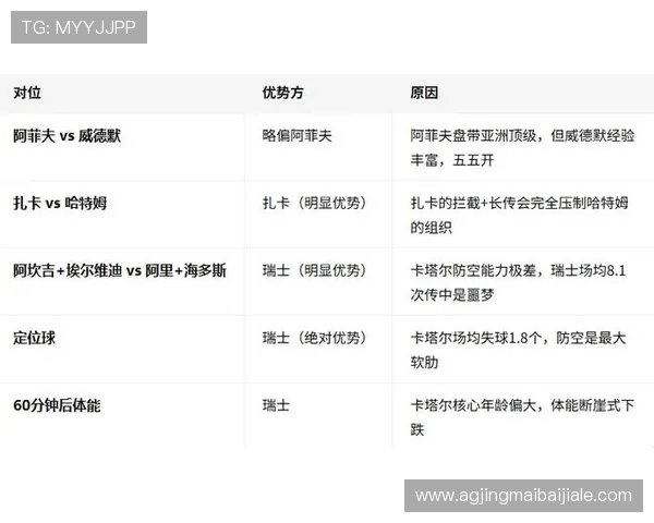 世界杯卡塔尔对瑞士比赛积分规则解析及赛前预测分析